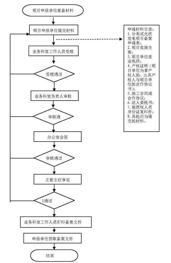 湖北BB贝博艾弗森绿色能源有限公司