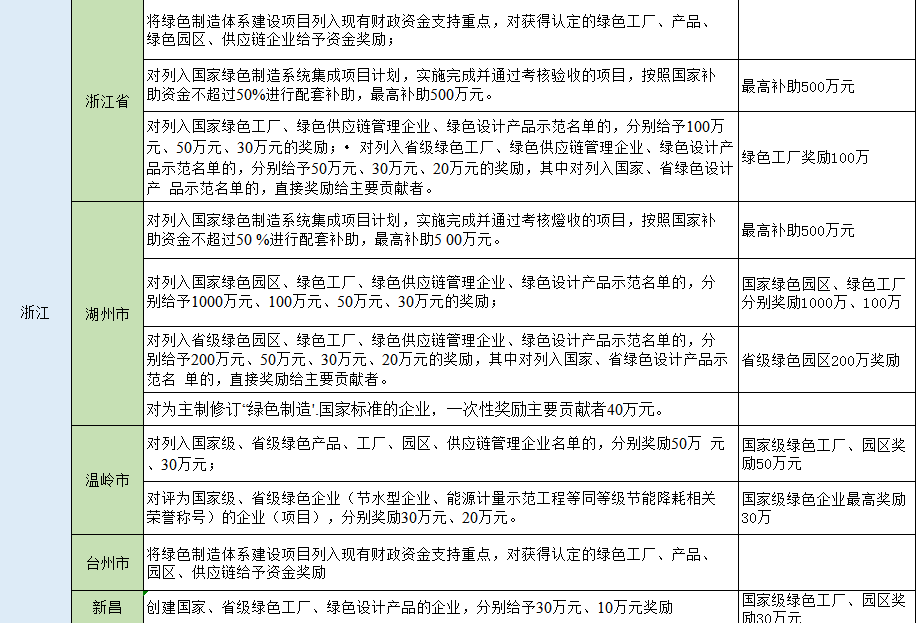 湖北BB贝博艾弗森绿色能源有限公司